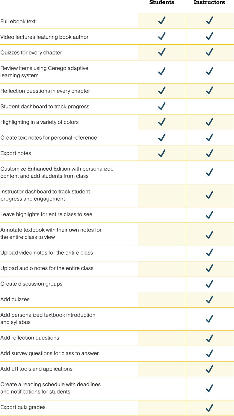 Features Grid